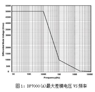 典型差分放大電路與具有恒流源的差分放大電路比較中產(chǎn)生誤差的原
