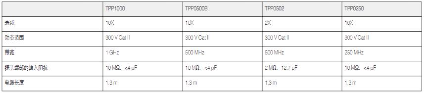 TPP1000指標(biāo).jpg