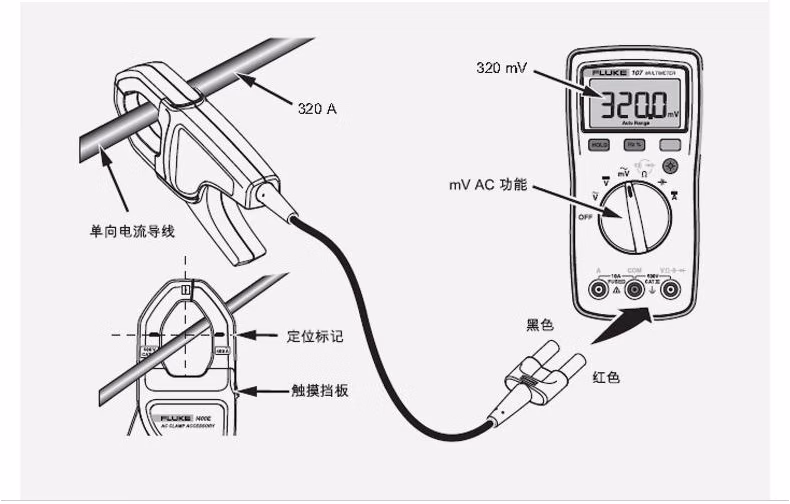 電流鉗i3000s(圖2)