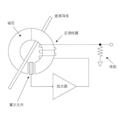PRBTEK分享三種常見(jiàn)電流探頭的工作原理