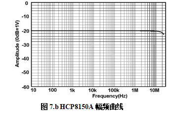 知用CYBERTEK高頻交直流電流探頭HCP8150A (圖1) 1.png