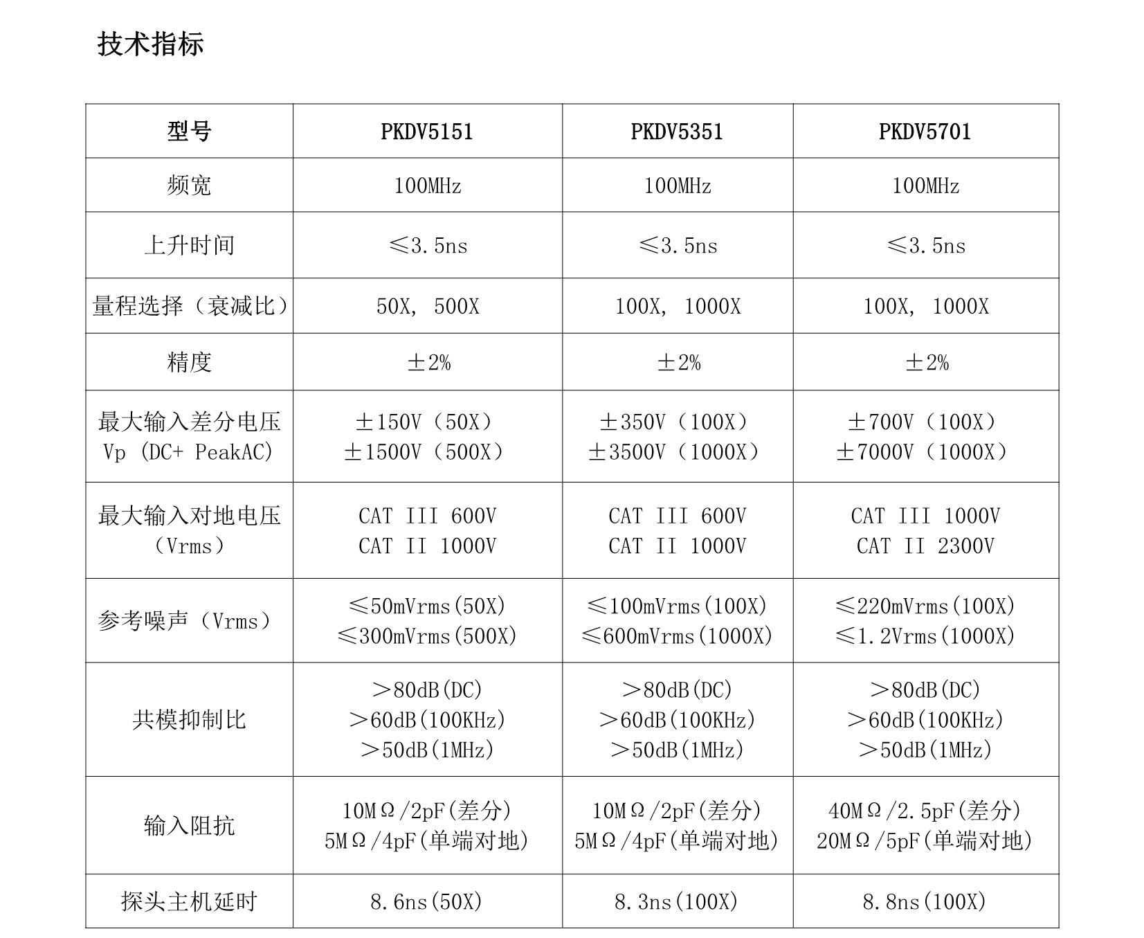 新品參數(shù)宣傳物料·.jpg